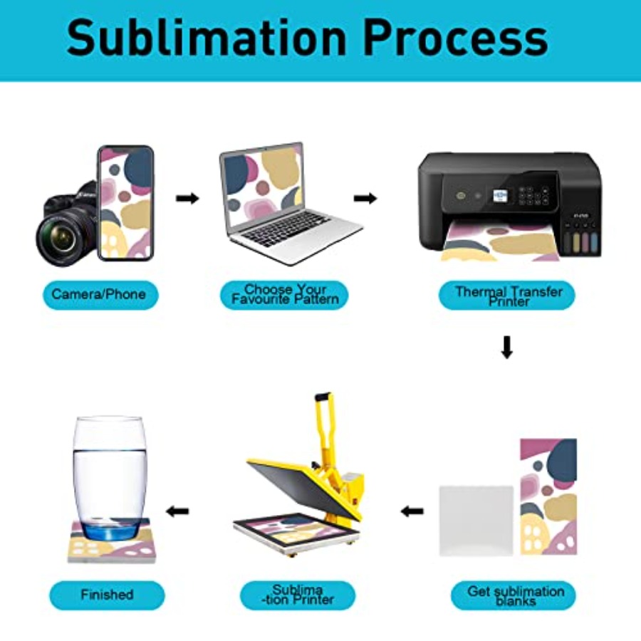 48 Pack Sublimation Blanks Coa – обзор и цена Ceramic Tile Blank